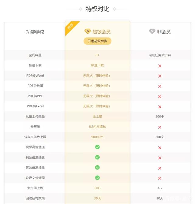 网盘用户体验好