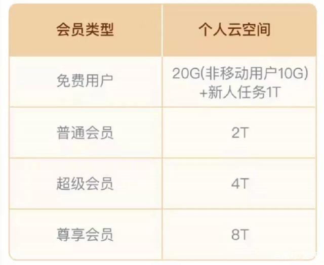 网盘用户体验好