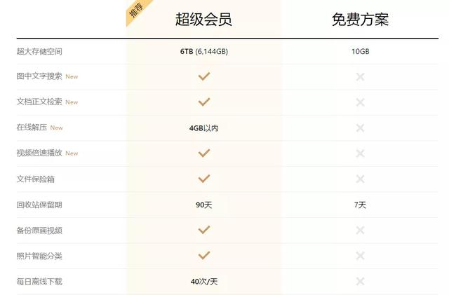 网盘用户体验好