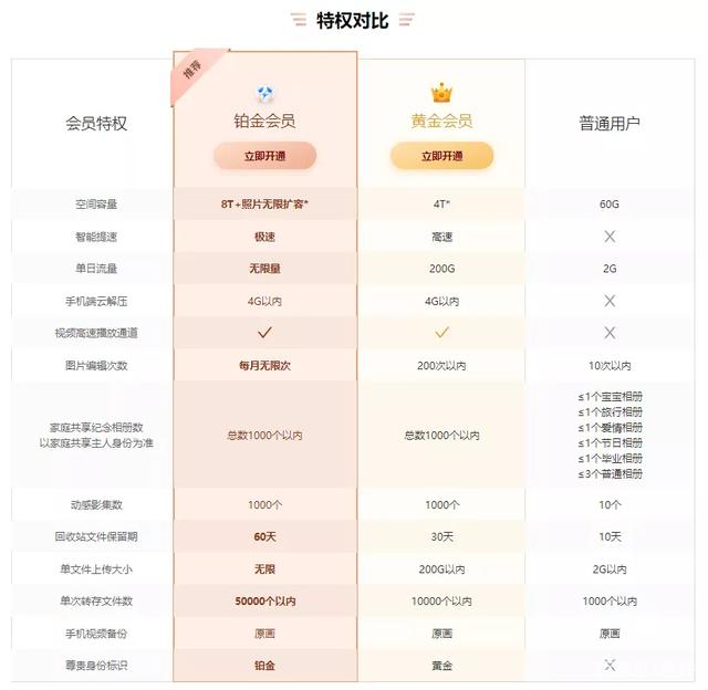 网盘用户体验好